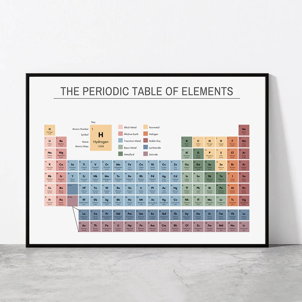 Office Furniture Home - Tablica Mendelejewa Chemia Plakat Edukacyjny Obraz